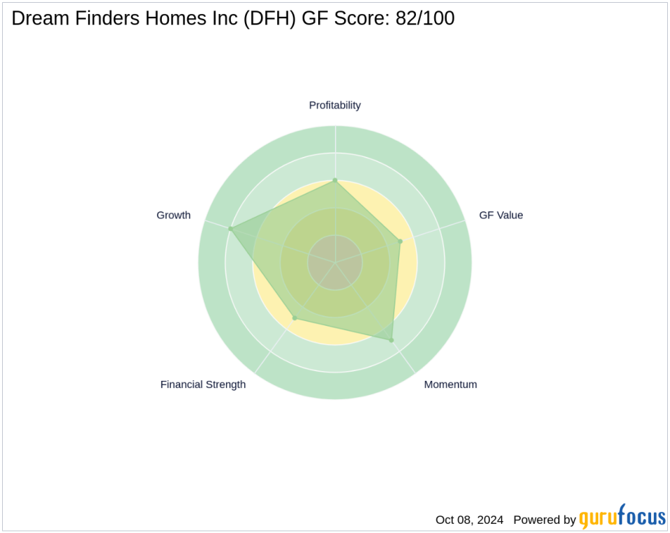 Kayne Anderson Rudnick Investment Management LLC increases stake in Dream Finders Homes Inc