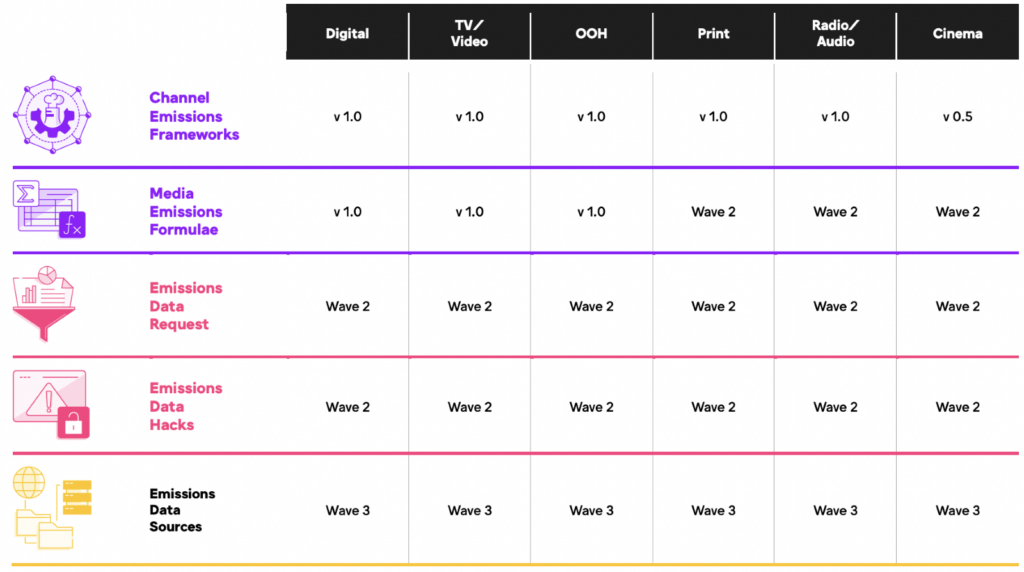 5 things you should know about the global media sustainability framework | LBOnline