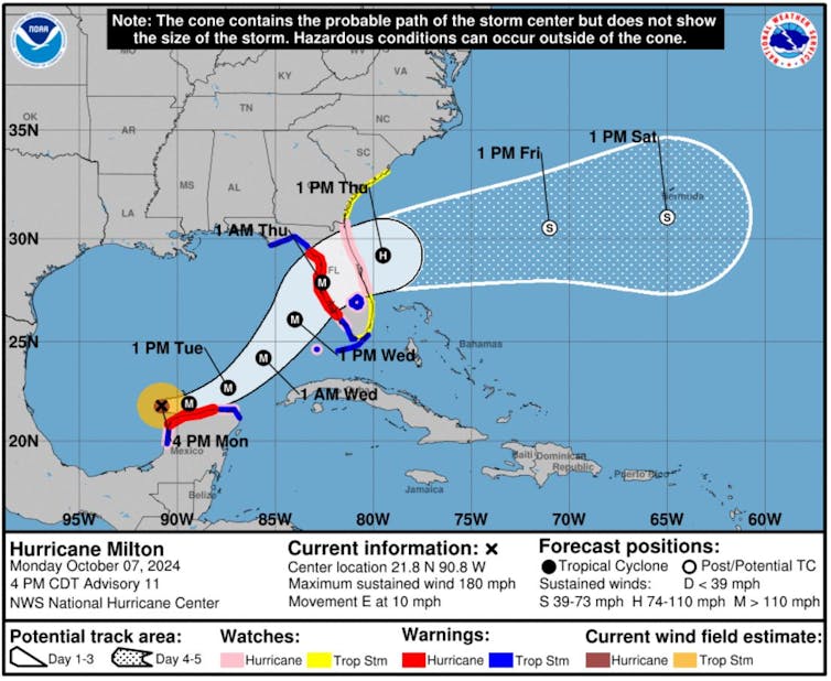 The chart shows Milton's projected strength as it paths through the Gulf of Mexico and then Florida.